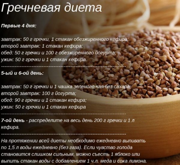 Buckwheat diet