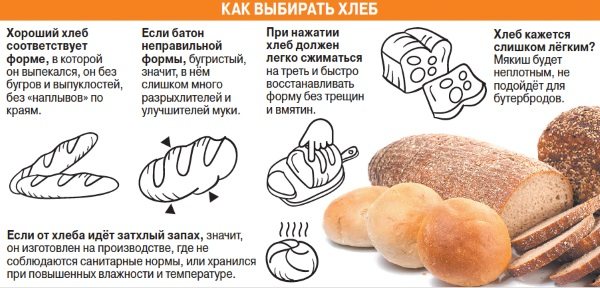 Калорийность хлеба: бородинского, белого, черного, ржаного, бездрожжевого, на 100 грамм и 1 куска, цельнозерного, отрубного, пшеничного, сухарей