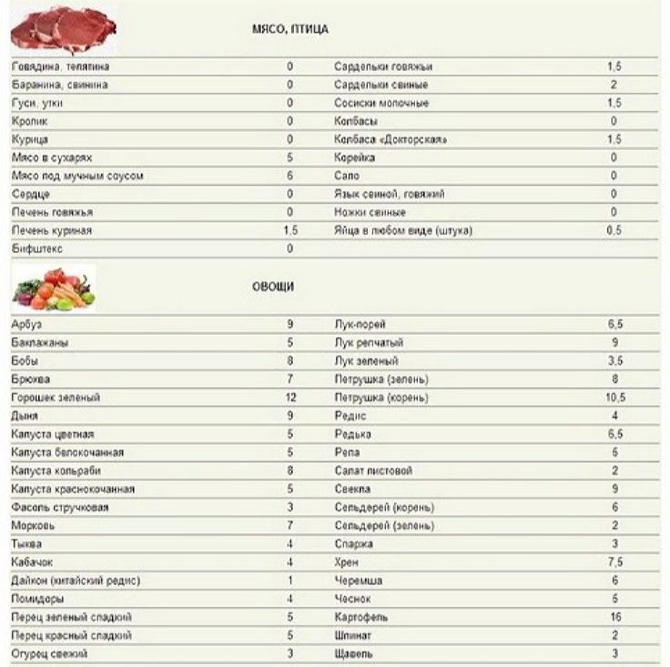 Мясо и овощи в баллах для меню кремлевской диеты
