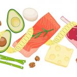 Самая простая белковая диета: меню на 14 дней