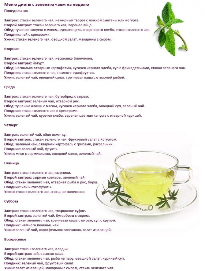 Табличка с диетой на зеленом чае
